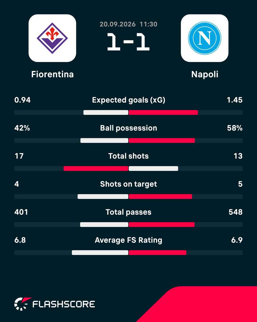 Match stats Match stats