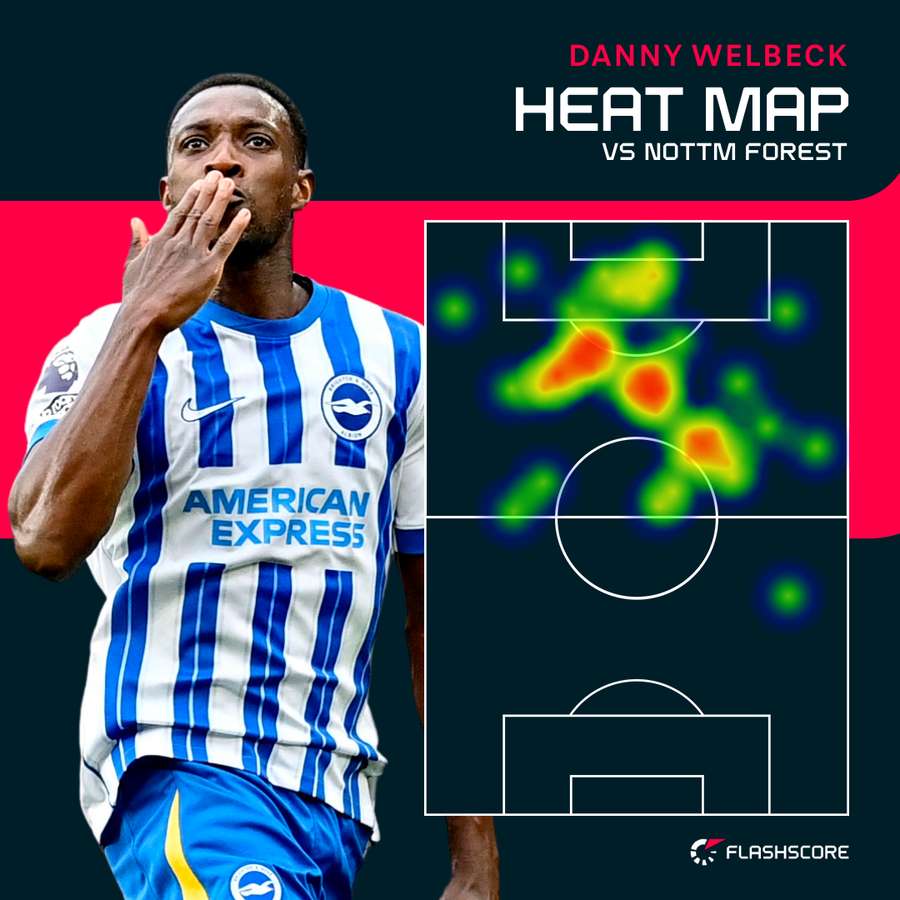 Welbeck heat map versus Forest