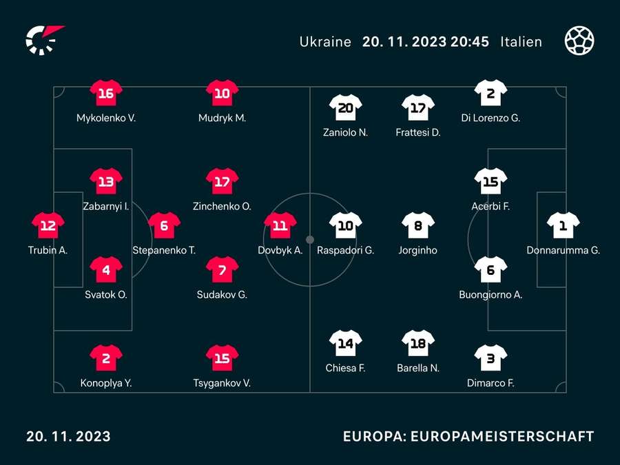 Aufstellungen: Ukraine vs. Italien