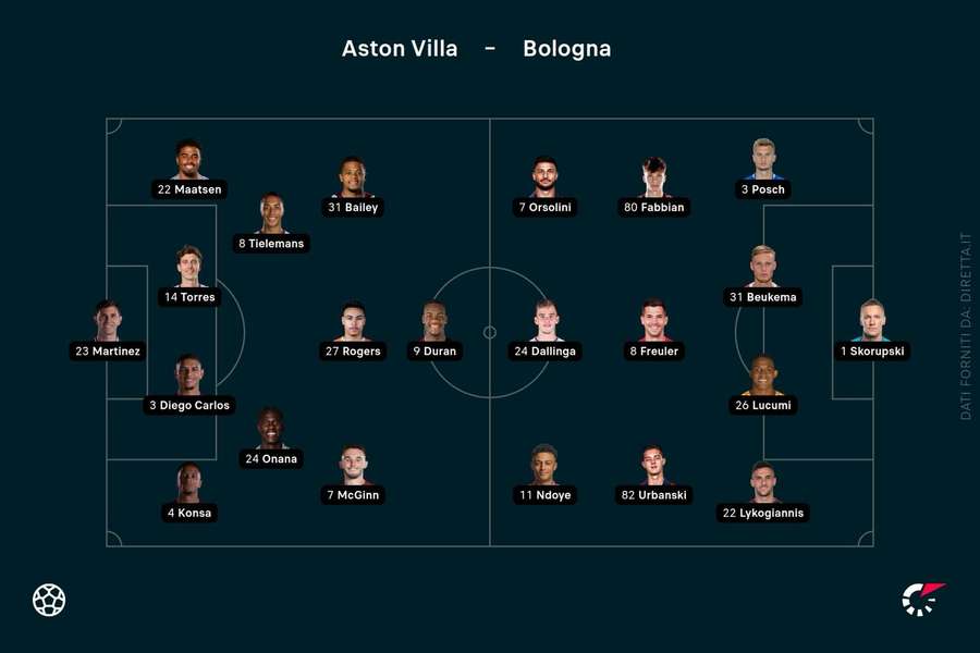 Le formazioni ufficiali di Aston Villa-Bologna