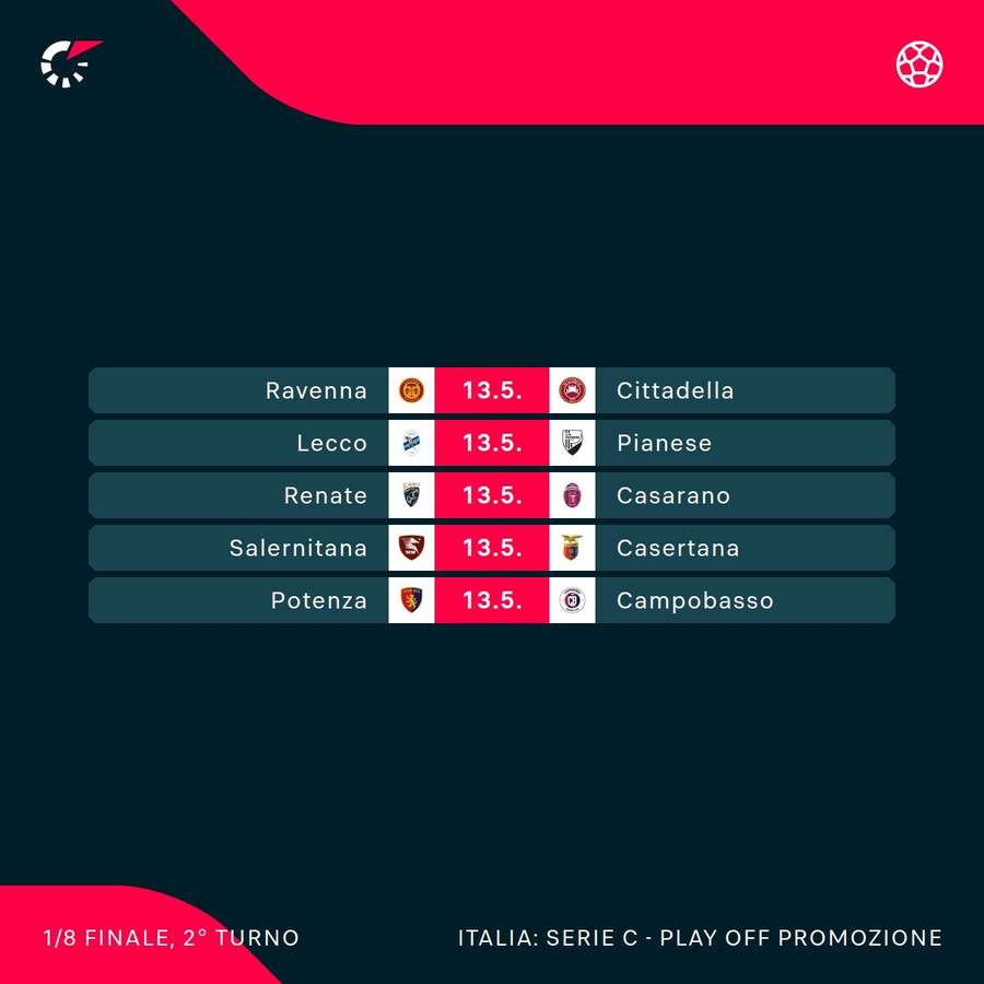 Le partite di oggi Le partite di oggi