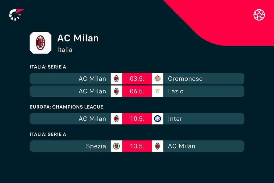 I prossimi incontri del Milan