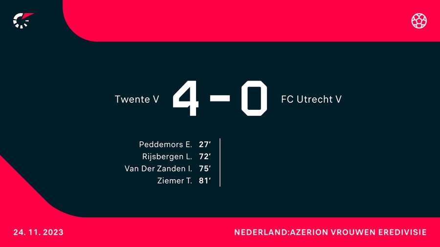 Twente - Utrecht