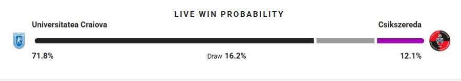 Probabilitate de victorie