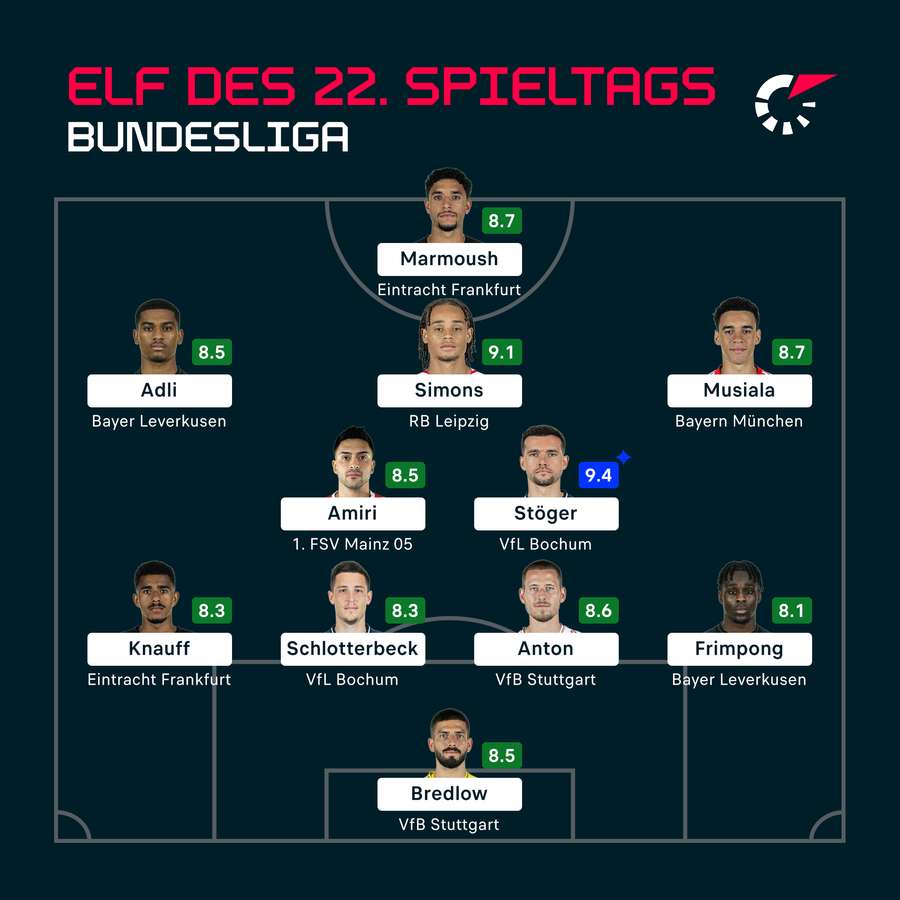 Die Elf der Woche des 22. Bundesliga-Spieltags.