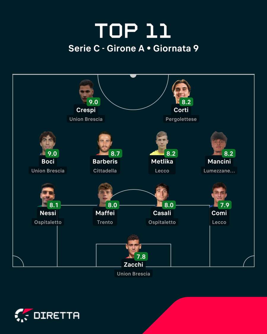 La TOP 11 del Girone A