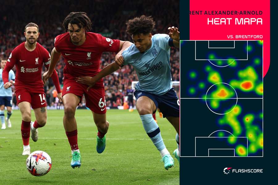 Heat mapa - Trent Alexander-Arnold