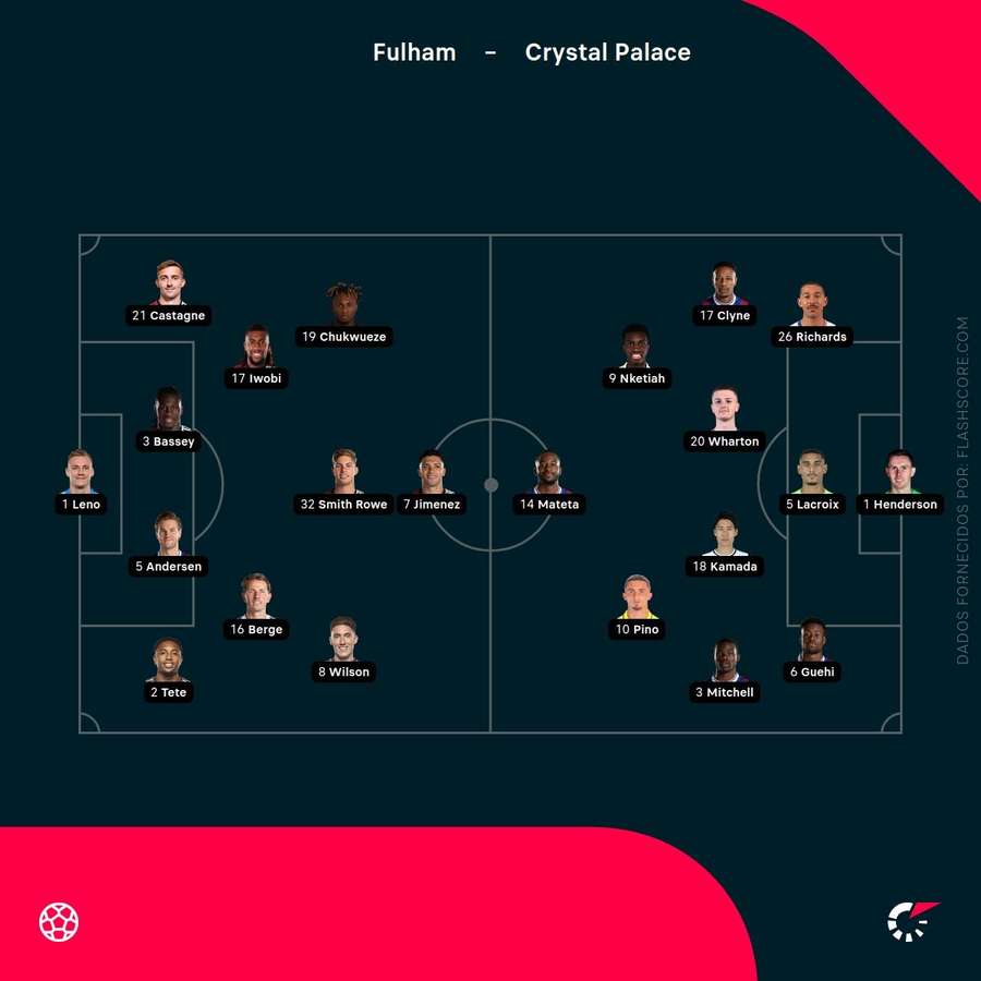 Os onzes de Fulham e Crystal Palace