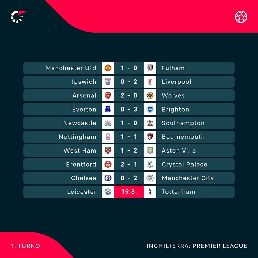 Manca solo Leicester-Tottenham