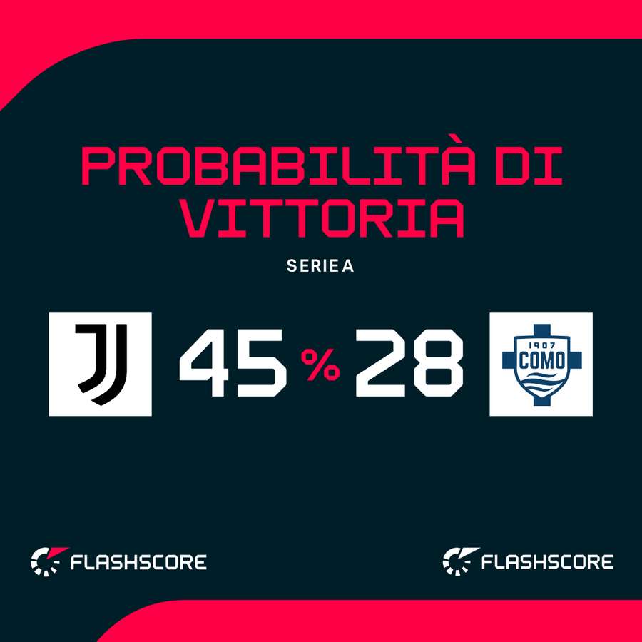 La Juventus è favorita