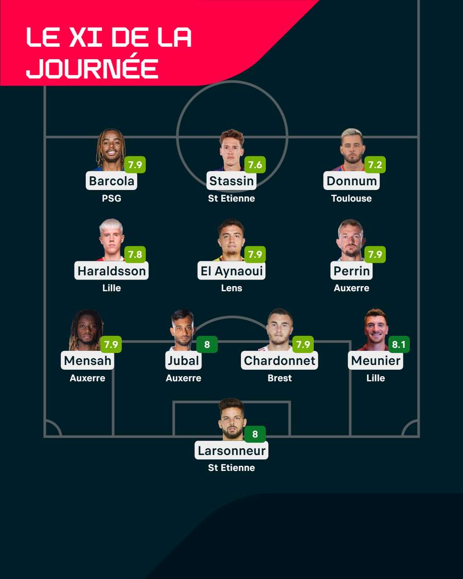 Le XI de la 25e journée de Ligue 1 Le XI de la 25e journée de Ligue 1