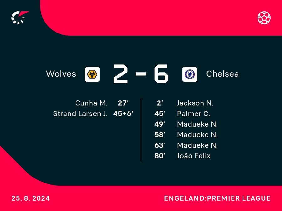 Goalgetters Wolves-Chelsea