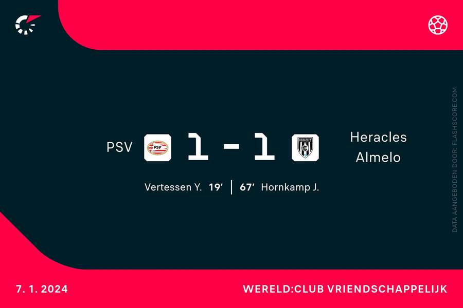 Goalgetters PSV-Heracles