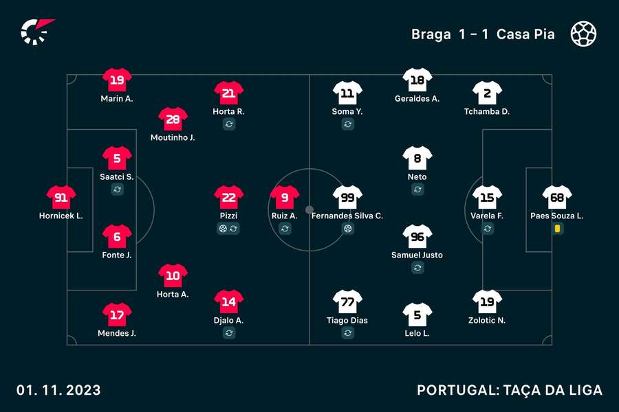 Os onzes iniciais de SC Braga e Casa Pia