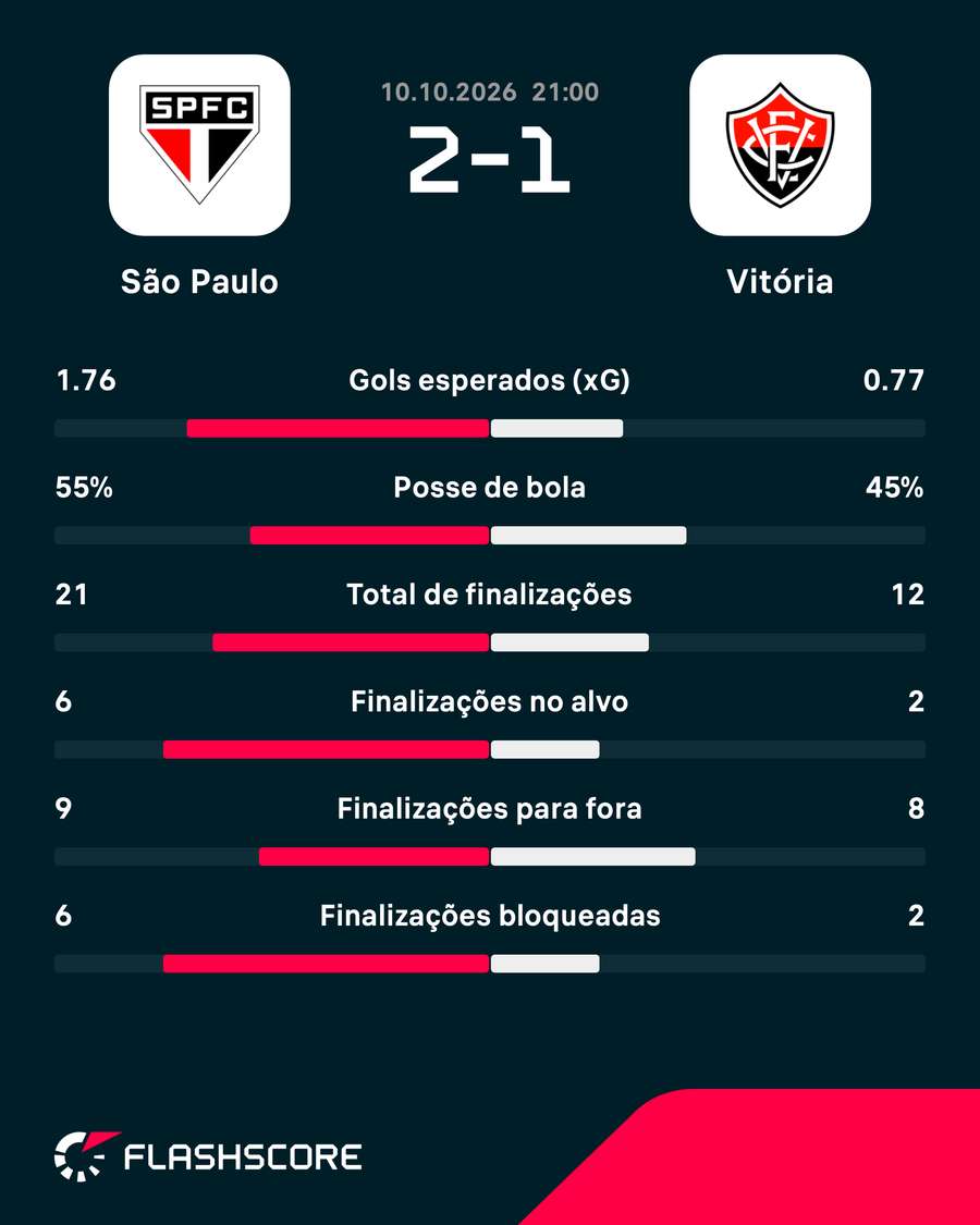 As estatísticas da vitória tricolor As estatísticas da vitória tricolor