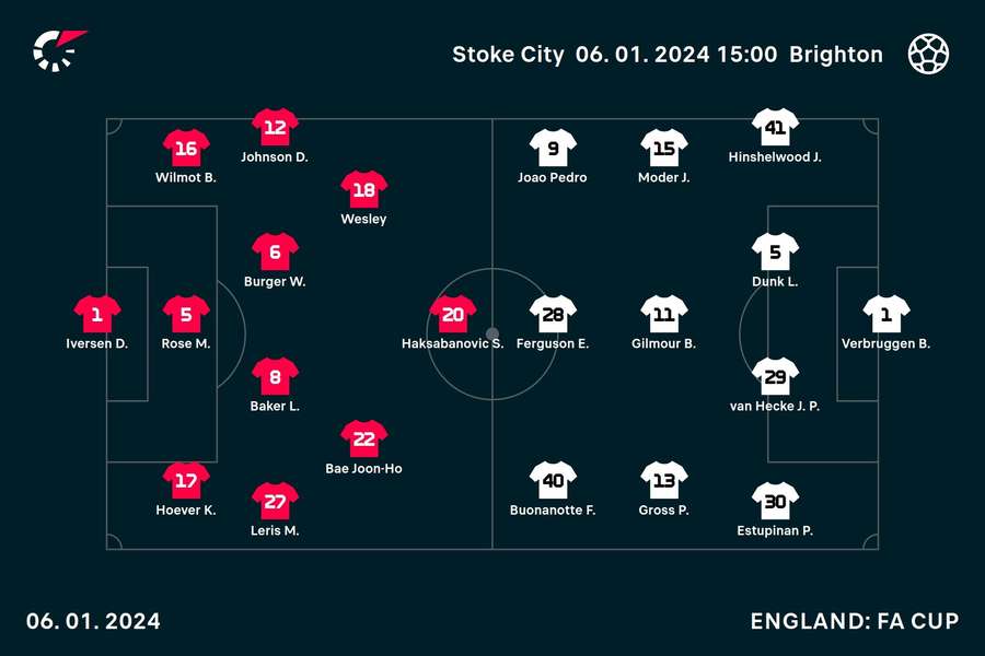 Starting XIs