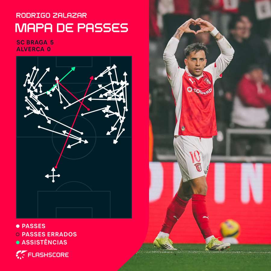O mapa de passes de Zalazar