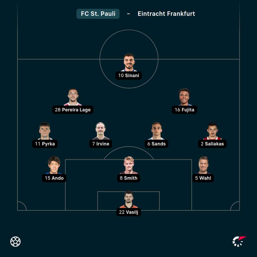 Die Startelf der Kiezkicker
