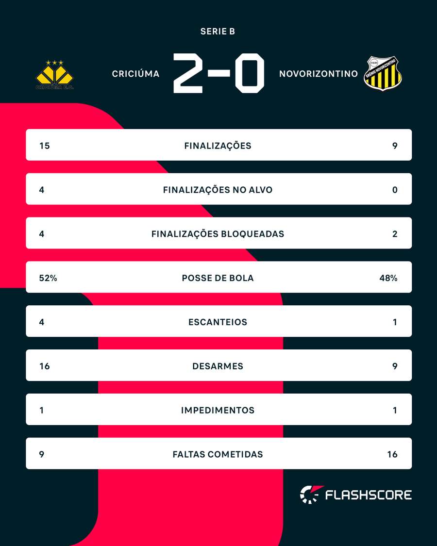 Números do jogo