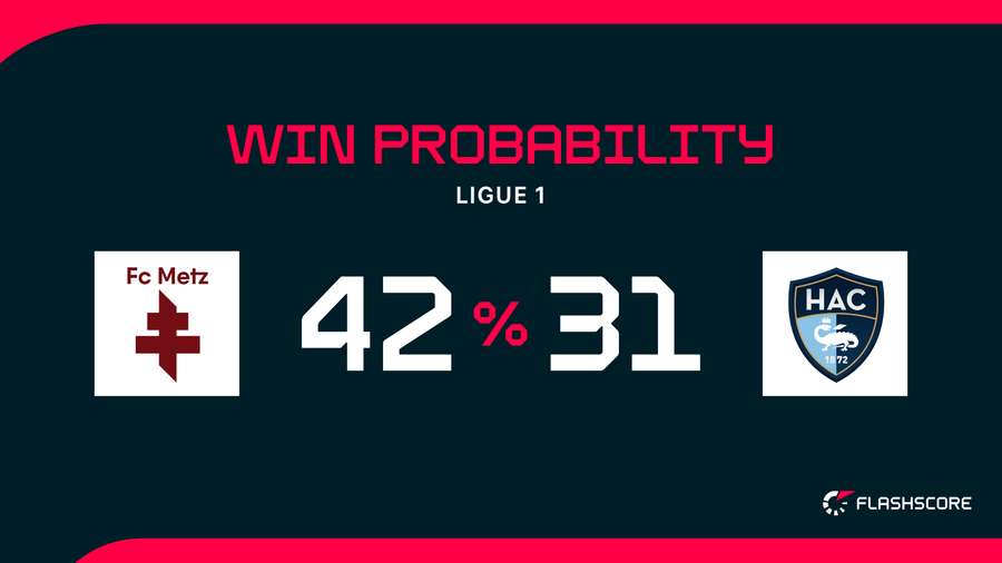 Win Probability