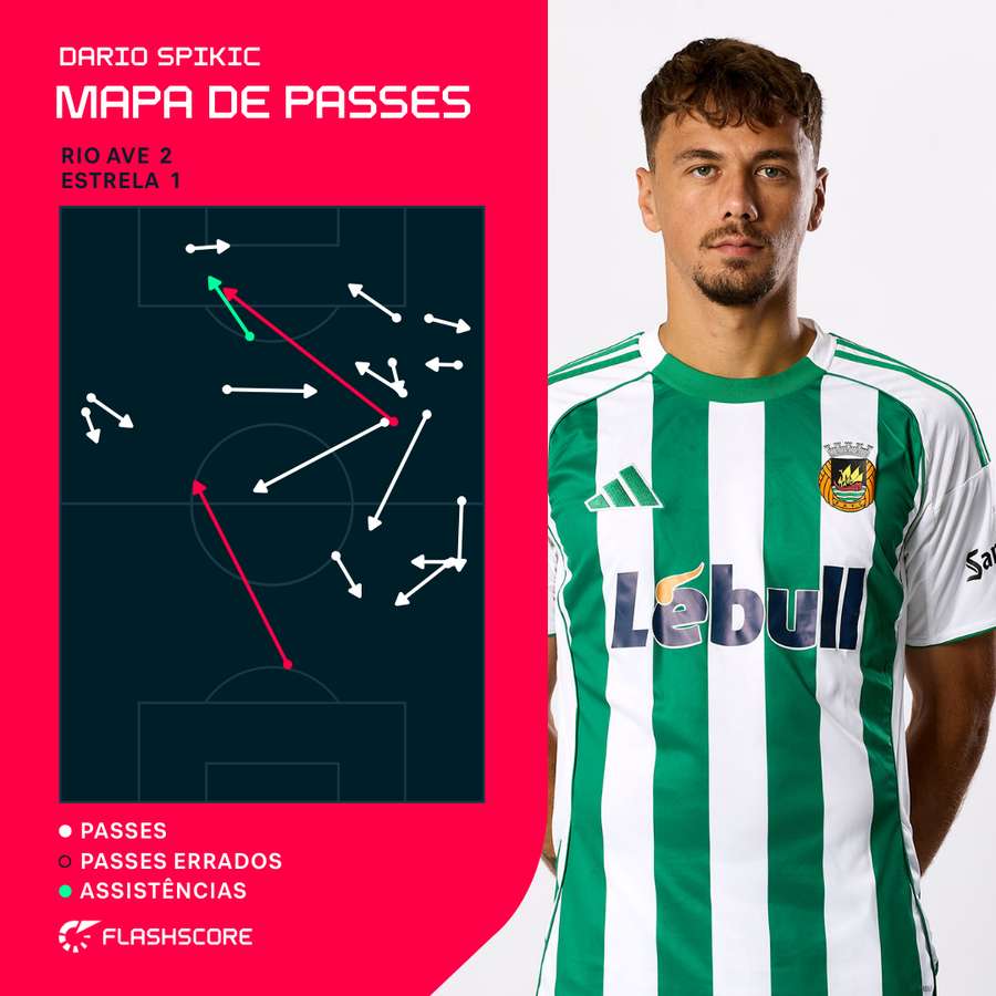O mapa de passes de Spikic