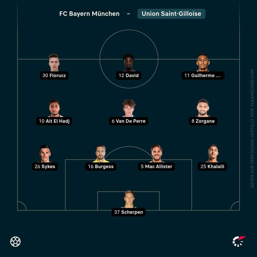 Aufstellung: Union Saint-Gilloise Aufstellung: Union Saint-Gilloise