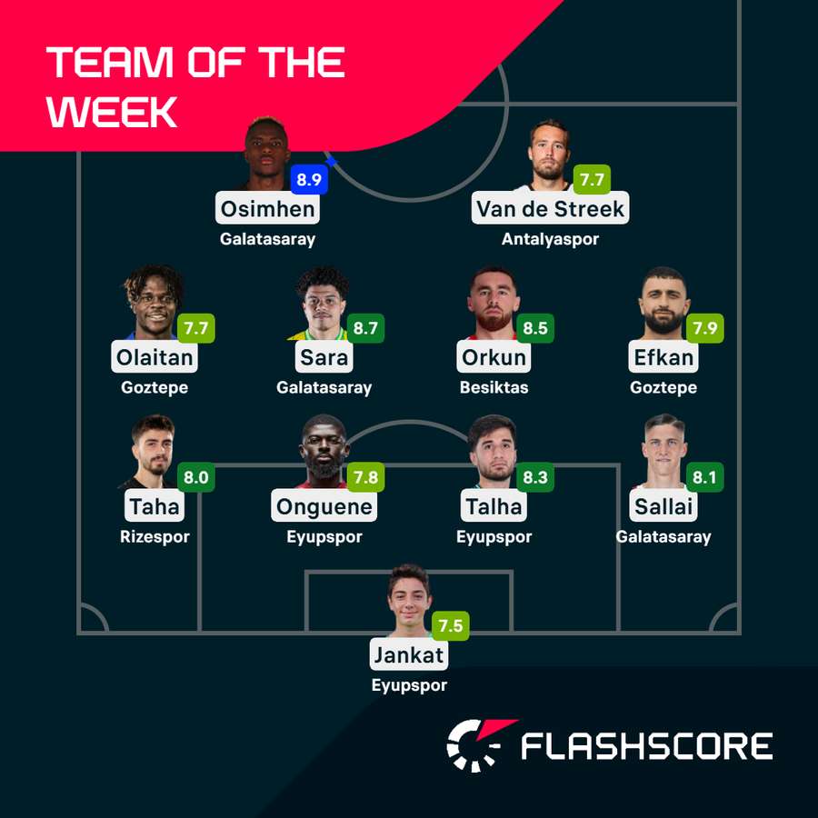 Team of the Week