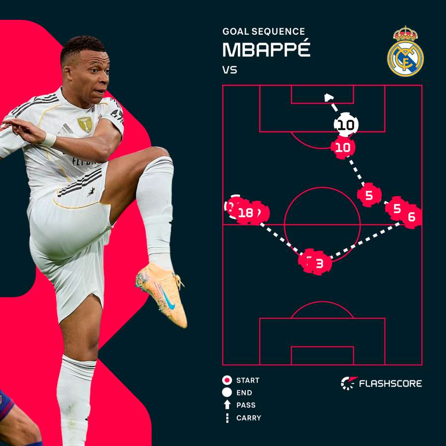 Kylian Mbappe goal sequence vs Barcelona Kylian Mbappe goal sequence vs Barcelona
