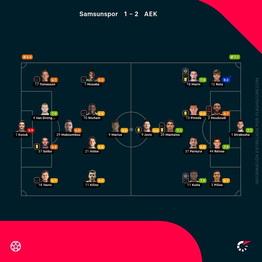 Notas del partido Notas del partido