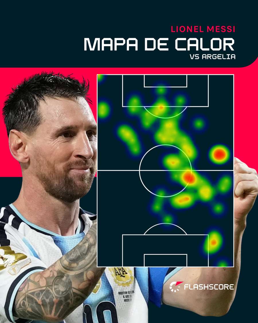 El mapa de calor de Messi ante Algeria El mapa de calor de Messi ante Algeria