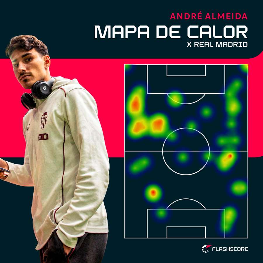O mapa de calor de André Almeida no Bernabéu