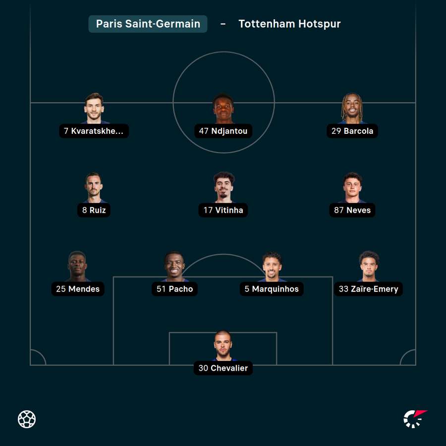 Startelf PSG Startelf PSG