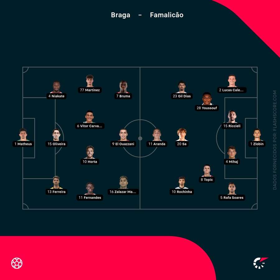 Os onzes de SC Braga e Famalicão Os onzes de SC Braga e Famalicão