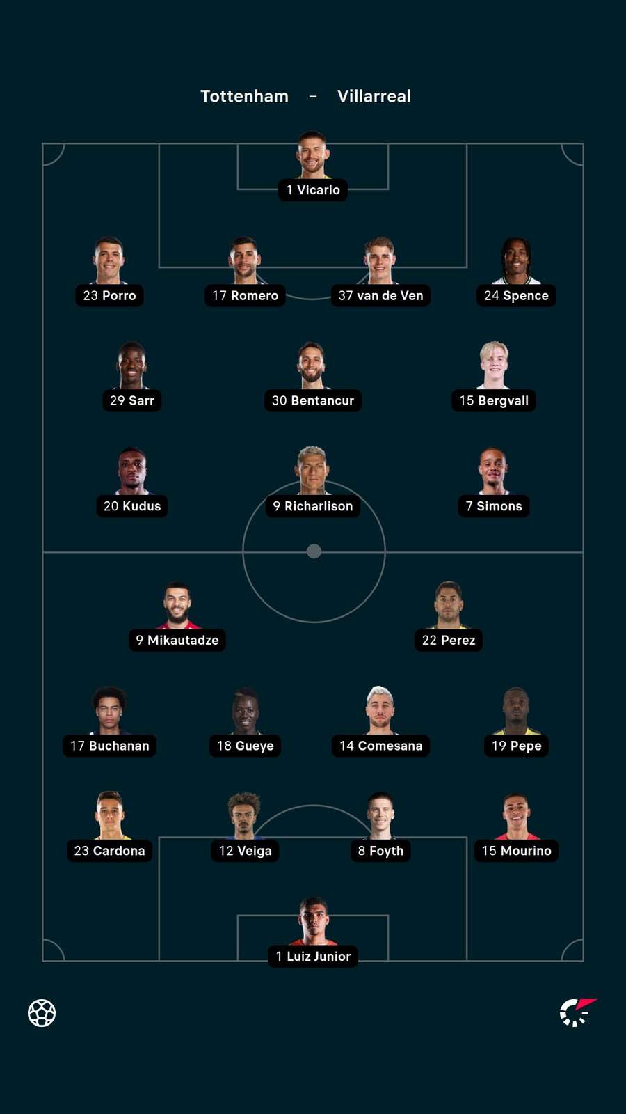 Starting XIs