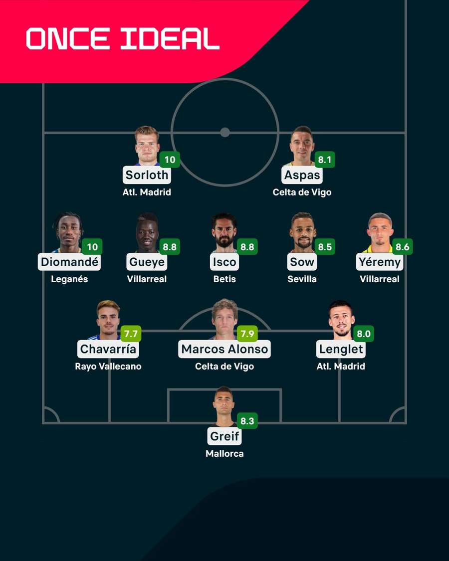 El once ideal de la jornada.