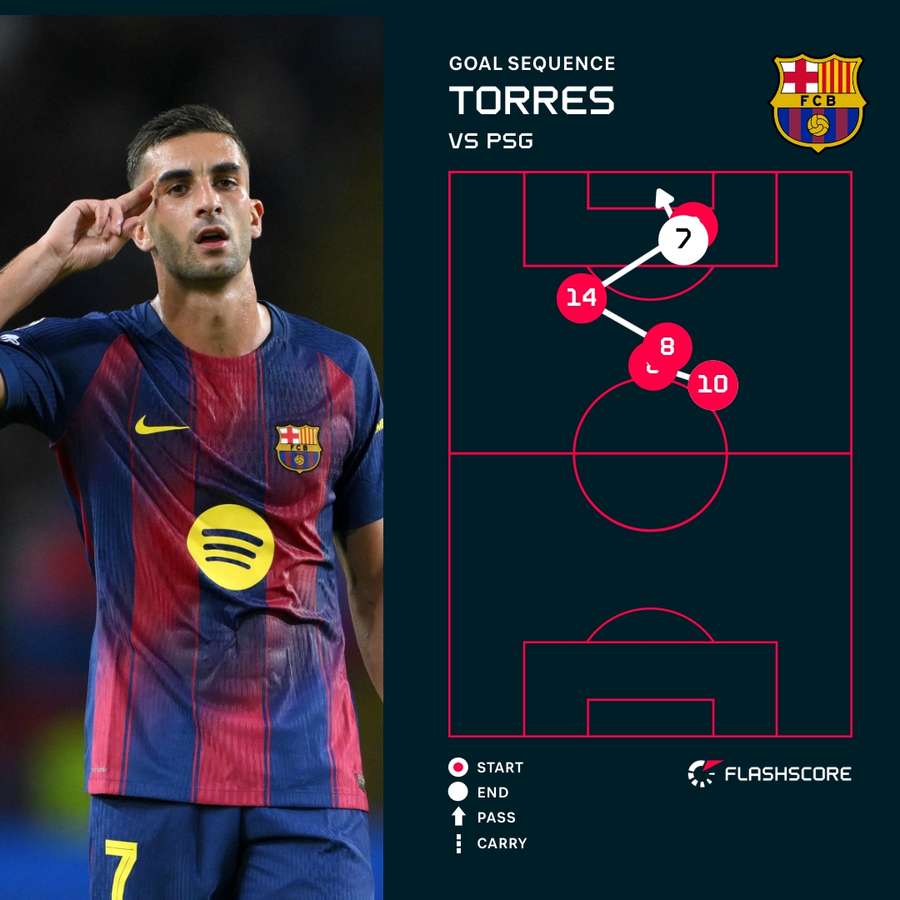 Ferran Torres' opening goal