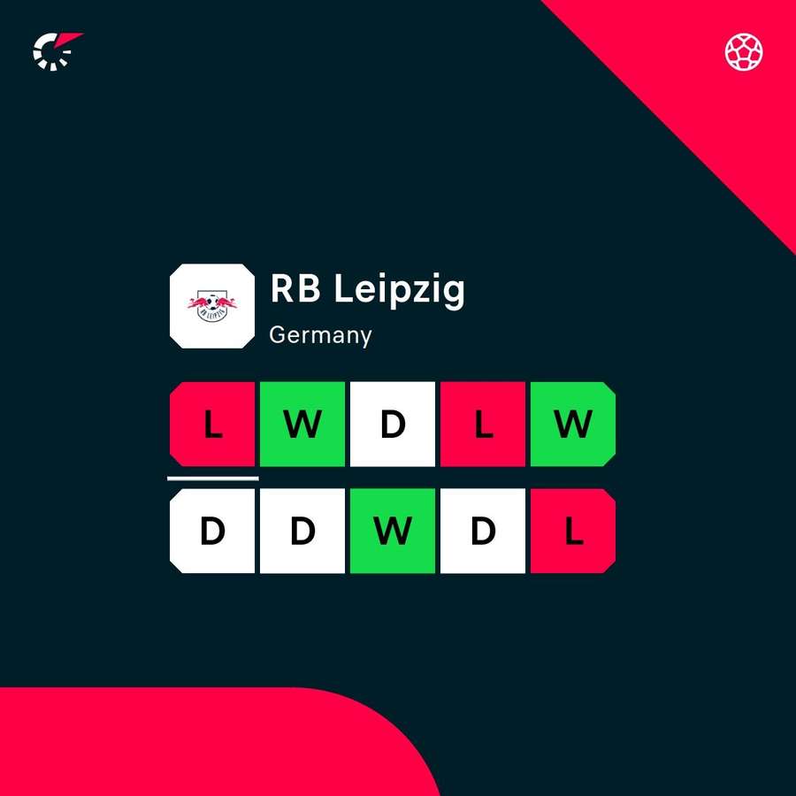 Leipzig's recent form across competitions Leipzig's recent form across competitions