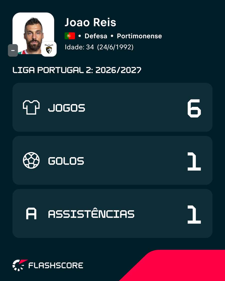 Números de João Reis Números de João Reis