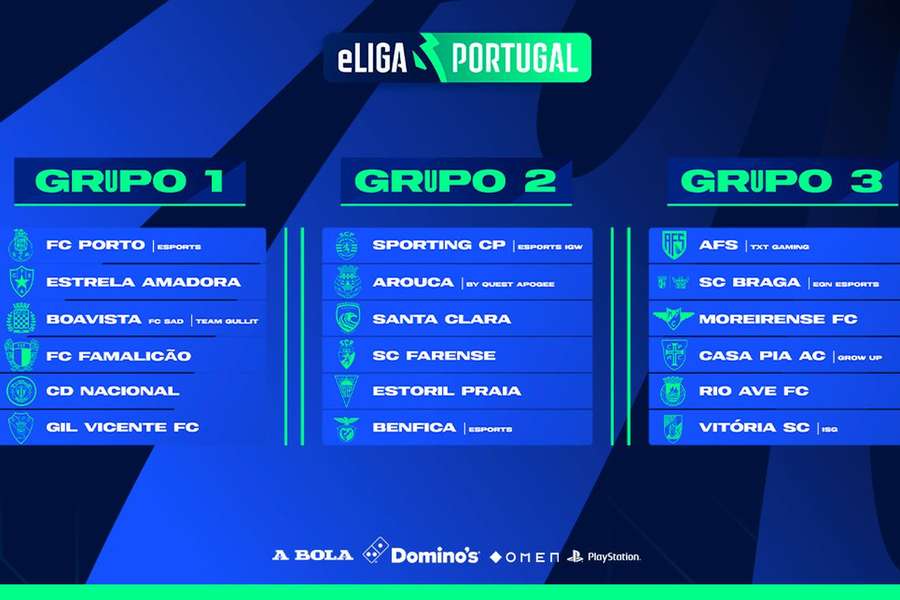 Os três grupos da Etapa 2 da eLiga Portugal