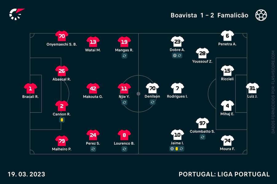 As escolhas dos dois treinadores