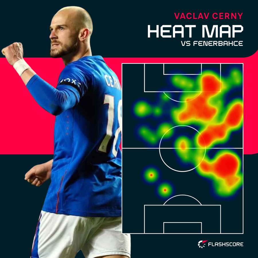 Cerny's heat map from the second leg against Fenerbahce Cerny's heat map from the second leg against Fenerbahce