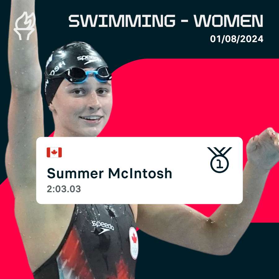 McIntosh has won her second gold medal