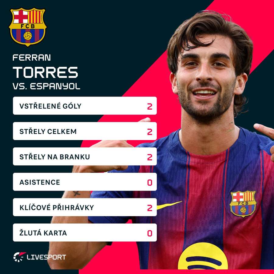 Statistiky Torrese z utkání.
