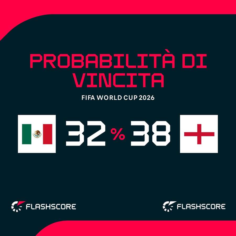 Le probabilità di vittoria Le probabilità di vittoria