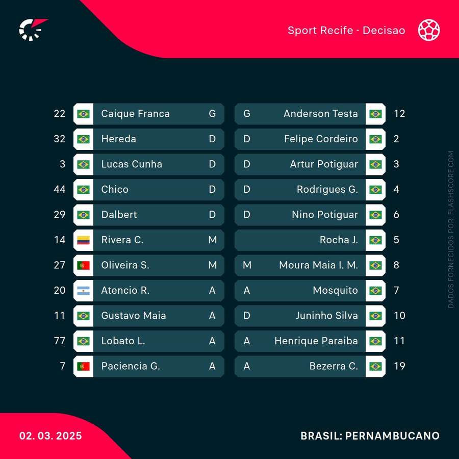 Os onzes das duas equipas