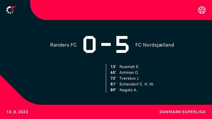 Målscorerne i kampen mod FC Nordsjælland