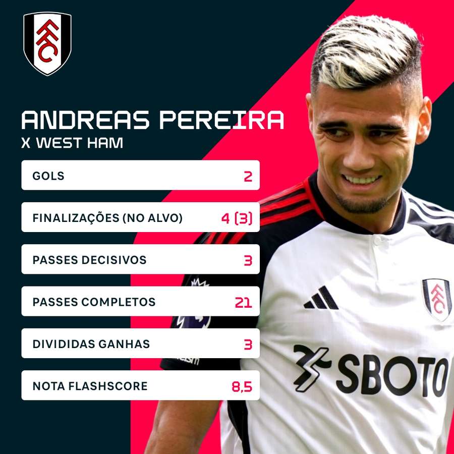 Os números de Andreas na vitória sobre o West Ham