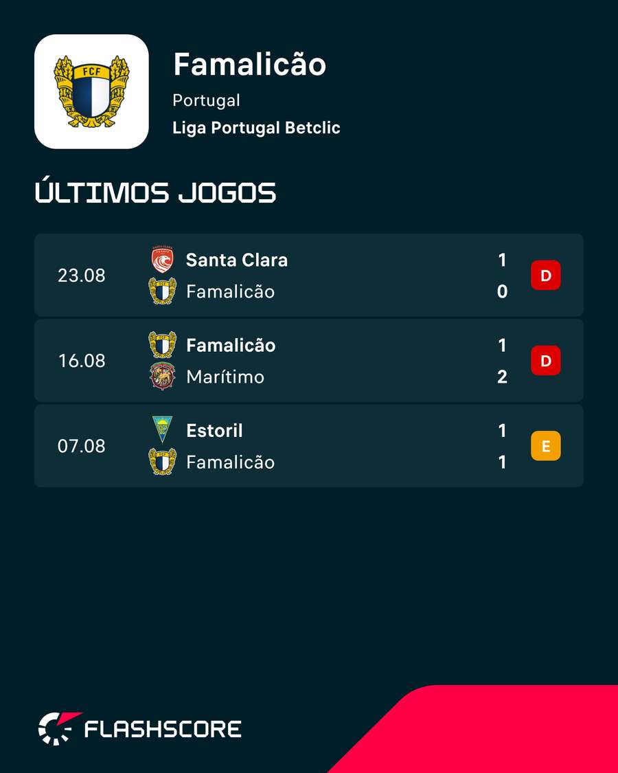 O arranque de época do Famalicão O arranque de época do Famalicão