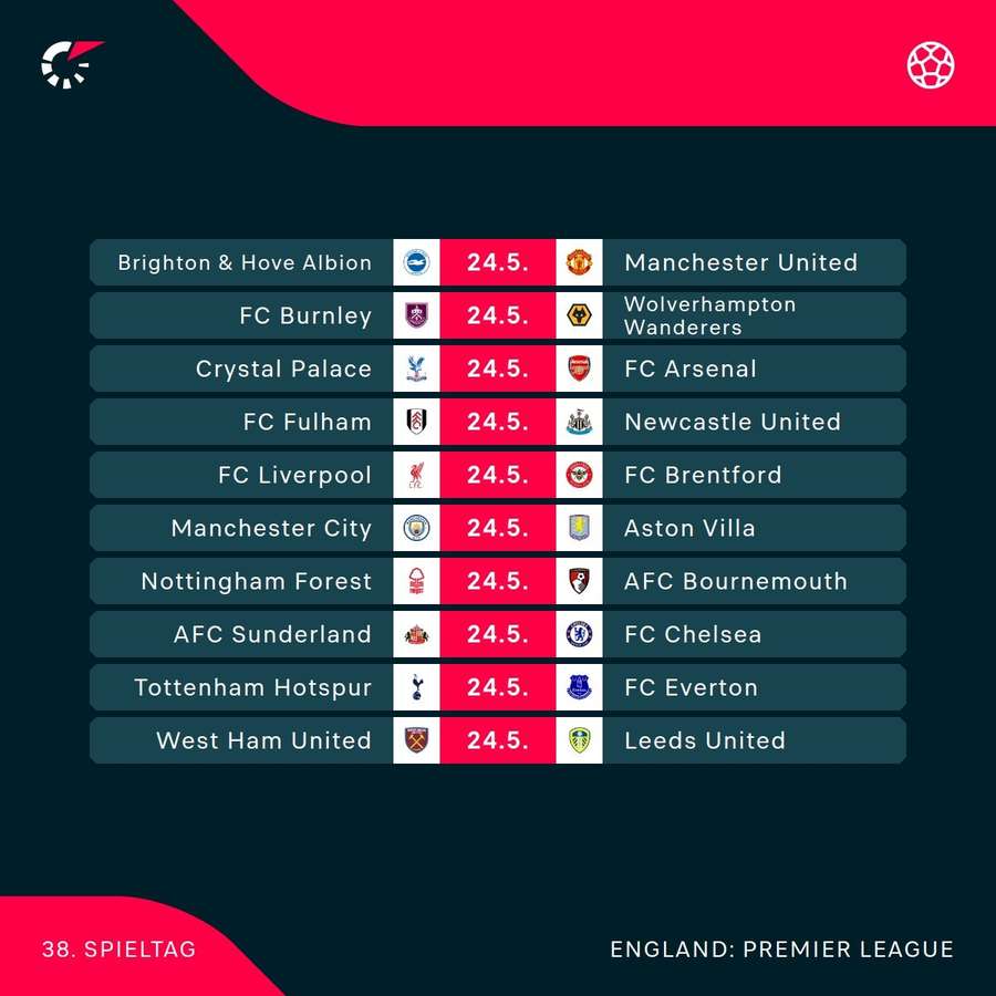 Der 38. Spieltag der Premier League in der Übersicht