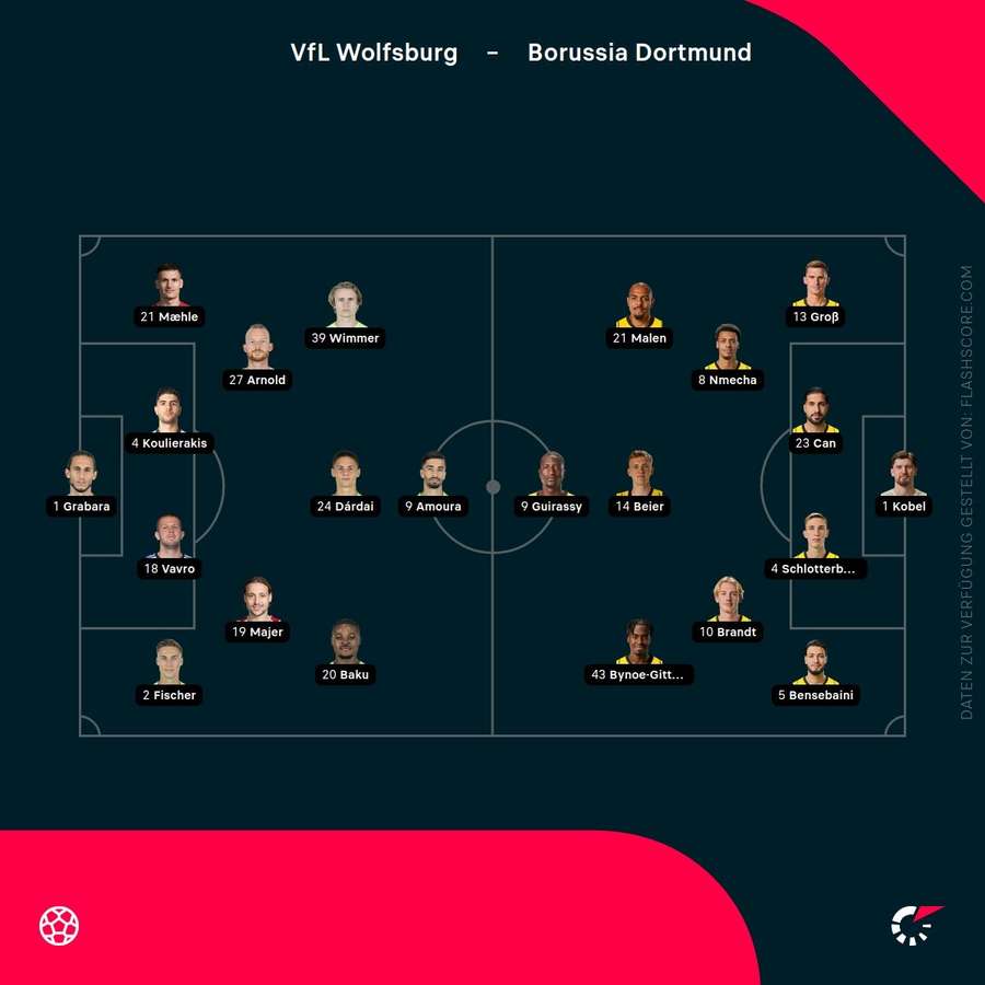 Aufstellungen: Wolfsburg vs. Dortmund